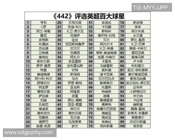 全球足球二十五号球星排名揭晓 谁能脱颖而出成为未来之星 全球足球二十五号球星排名揭晓 谁能脱颖而出成为未来之星