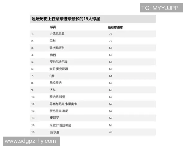 全球一米五足球球星排名榜：小个子大梦想的精彩征程